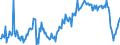 CN 39072021 /Exports /Unit = Prices (Euro/ton) /Partner: Lithuania /Reporter: European Union /39072021:Polyether Alcohols With a Hydroxyl Number of <= 100, in Primary Forms (Excl. Polyethylene Glycols)