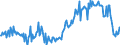 CN 39072021 /Exports /Unit = Prices (Euro/ton) /Partner: Czech Rep. /Reporter: European Union /39072021:Polyether Alcohols With a Hydroxyl Number of <= 100, in Primary Forms (Excl. Polyethylene Glycols)