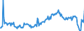 CN 39072021 /Exports /Unit = Prices (Euro/ton) /Partner: Ukraine /Reporter: European Union /39072021:Polyether Alcohols With a Hydroxyl Number of <= 100, in Primary Forms (Excl. Polyethylene Glycols)