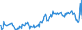 CN 39072021 /Exports /Unit = Prices (Euro/ton) /Partner: Russia /Reporter: European Union /39072021:Polyether Alcohols With a Hydroxyl Number of <= 100, in Primary Forms (Excl. Polyethylene Glycols)