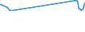 CN 39072021 /Exports /Unit = Prices (Euro/ton) /Partner: Georgia /Reporter: European Union /39072021:Polyether Alcohols With a Hydroxyl Number of <= 100, in Primary Forms (Excl. Polyethylene Glycols)