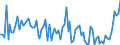 CN 39072021 /Exports /Unit = Prices (Euro/ton) /Partner: Serb.monten. /Reporter: European Union /39072021:Polyether Alcohols With a Hydroxyl Number of <= 100, in Primary Forms (Excl. Polyethylene Glycols)