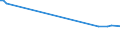 CN 39072021 /Exports /Unit = Prices (Euro/ton) /Partner: Kosovo /Reporter: European Union /39072021:Polyether Alcohols With a Hydroxyl Number of <= 100, in Primary Forms (Excl. Polyethylene Glycols)