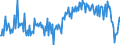 CN 39072021 /Exports /Unit = Prices (Euro/ton) /Partner: Morocco /Reporter: European Union /39072021:Polyether Alcohols With a Hydroxyl Number of <= 100, in Primary Forms (Excl. Polyethylene Glycols)