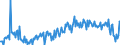 CN 39072021 /Exports /Unit = Prices (Euro/ton) /Partner: Tunisia /Reporter: European Union /39072021:Polyether Alcohols With a Hydroxyl Number of <= 100, in Primary Forms (Excl. Polyethylene Glycols)