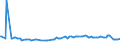 CN 39072021 /Exports /Unit = Prices (Euro/ton) /Partner: Niger /Reporter: European Union /39072021:Polyether Alcohols With a Hydroxyl Number of <= 100, in Primary Forms (Excl. Polyethylene Glycols)