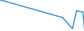 CN 39072021 /Exports /Unit = Prices (Euro/ton) /Partner: Chad /Reporter: European Union /39072021:Polyether Alcohols With a Hydroxyl Number of <= 100, in Primary Forms (Excl. Polyethylene Glycols)