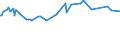 CN 39072021 /Exports /Unit = Prices (Euro/ton) /Partner: Cape Verde /Reporter: European Union /39072021:Polyether Alcohols With a Hydroxyl Number of <= 100, in Primary Forms (Excl. Polyethylene Glycols)