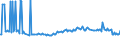 CN 39072021 /Exports /Unit = Prices (Euro/ton) /Partner: Ivory Coast /Reporter: European Union /39072021:Polyether Alcohols With a Hydroxyl Number of <= 100, in Primary Forms (Excl. Polyethylene Glycols)