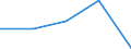 CN 39072029 /Exports /Unit = Prices (Euro/ton) /Partner: Belgium/Luxembourg /Reporter: European Union /39072029:Polyether Alcohols With a Hydroxyl Number of > 100, in Primary Forms (Excl. Polyethylene Glycols)