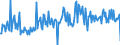 CN 39072029 /Exports /Unit = Prices (Euro/ton) /Partner: Ireland /Reporter: European Union /39072029:Polyether Alcohols With a Hydroxyl Number of > 100, in Primary Forms (Excl. Polyethylene Glycols)