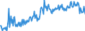 CN 39072029 /Exports /Unit = Prices (Euro/ton) /Partner: Greece /Reporter: European Union /39072029:Polyether Alcohols With a Hydroxyl Number of > 100, in Primary Forms (Excl. Polyethylene Glycols)