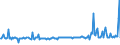 KN 39072029 /Exporte /Einheit = Preise (Euro/Tonne) /Partnerland: Island /Meldeland: Europäische Union /39072029:Polyetheralkohole mit Einer Hydroxylzahl von > 100, in Prim„rformen (Ausg. Polyethylenglykole)