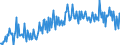 CN 39072029 /Exports /Unit = Prices (Euro/ton) /Partner: Sweden /Reporter: European Union /39072029:Polyether Alcohols With a Hydroxyl Number of > 100, in Primary Forms (Excl. Polyethylene Glycols)