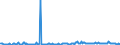 CN 39072029 /Exports /Unit = Prices (Euro/ton) /Partner: Finland /Reporter: European Union /39072029:Polyether Alcohols With a Hydroxyl Number of > 100, in Primary Forms (Excl. Polyethylene Glycols)