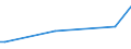 KN 39072029 /Exporte /Einheit = Preise (Euro/Tonne) /Partnerland: Liechtenstein /Meldeland: Europäische Union /39072029:Polyetheralkohole mit Einer Hydroxylzahl von > 100, in Prim„rformen (Ausg. Polyethylenglykole)