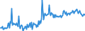 CN 39072029 /Exports /Unit = Prices (Euro/ton) /Partner: Austria /Reporter: European Union /39072029:Polyether Alcohols With a Hydroxyl Number of > 100, in Primary Forms (Excl. Polyethylene Glycols)