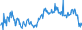 CN 39072029 /Exports /Unit = Prices (Euro/ton) /Partner: Turkey /Reporter: European Union /39072029:Polyether Alcohols With a Hydroxyl Number of > 100, in Primary Forms (Excl. Polyethylene Glycols)