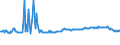 KN 39072029 /Exporte /Einheit = Preise (Euro/Tonne) /Partnerland: Estland /Meldeland: Europäische Union /39072029:Polyetheralkohole mit Einer Hydroxylzahl von > 100, in Prim„rformen (Ausg. Polyethylenglykole)