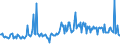 CN 39072029 /Exports /Unit = Prices (Euro/ton) /Partner: Latvia /Reporter: European Union /39072029:Polyether Alcohols With a Hydroxyl Number of > 100, in Primary Forms (Excl. Polyethylene Glycols)