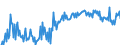 CN 39072029 /Exports /Unit = Prices (Euro/ton) /Partner: Hungary /Reporter: European Union /39072029:Polyether Alcohols With a Hydroxyl Number of > 100, in Primary Forms (Excl. Polyethylene Glycols)