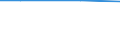 CN 39072029 /Exports /Unit = Prices (Euro/ton) /Partner: Kyrghistan /Reporter: European Union /39072029:Polyether Alcohols With a Hydroxyl Number of > 100, in Primary Forms (Excl. Polyethylene Glycols)