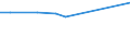 CN 39072029 /Exports /Unit = Prices (Euro/ton) /Partner: Montenegro /Reporter: European Union /39072029:Polyether Alcohols With a Hydroxyl Number of > 100, in Primary Forms (Excl. Polyethylene Glycols)