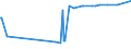 KN 39072029 /Exporte /Einheit = Preise (Euro/Tonne) /Partnerland: Sudan /Meldeland: Europäische Union /39072029:Polyetheralkohole mit Einer Hydroxylzahl von > 100, in Prim„rformen (Ausg. Polyethylenglykole)