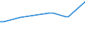 KN 39072029 /Exporte /Einheit = Preise (Euro/Tonne) /Partnerland: Mali /Meldeland: Europäische Union /39072029:Polyetheralkohole mit Einer Hydroxylzahl von > 100, in Prim„rformen (Ausg. Polyethylenglykole)