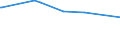 KN 39072029 /Exporte /Einheit = Preise (Euro/Tonne) /Partnerland: Niger /Meldeland: Europäische Union /39072029:Polyetheralkohole mit Einer Hydroxylzahl von > 100, in Prim„rformen (Ausg. Polyethylenglykole)