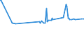 CN 39072029 /Exports /Unit = Prices (Euro/ton) /Partner: Guinea /Reporter: European Union /39072029:Polyether Alcohols With a Hydroxyl Number of > 100, in Primary Forms (Excl. Polyethylene Glycols)