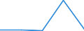 KN 39072029 /Exporte /Einheit = Preise (Euro/Tonne) /Partnerland: Zentralaf.republik /Meldeland: Europäische Union /39072029:Polyetheralkohole mit Einer Hydroxylzahl von > 100, in Prim„rformen (Ausg. Polyethylenglykole)