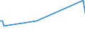 KN 39072029 /Exporte /Einheit = Preise (Euro/Tonne) /Partnerland: Aequat.guin. /Meldeland: Europäische Union /39072029:Polyetheralkohole mit Einer Hydroxylzahl von > 100, in Prim„rformen (Ausg. Polyethylenglykole)