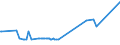 CN 39072029 /Exports /Unit = Prices (Euro/ton) /Partner: Congo (Dem. Rep.) /Reporter: European Union /39072029:Polyether Alcohols With a Hydroxyl Number of > 100, in Primary Forms (Excl. Polyethylene Glycols)