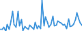 CN 39073000 /Exports /Unit = Prices (Euro/ton) /Partner: United Kingdom(Northern Ireland) /Reporter: Eur27_2020 /39073000:Epoxide Resins, in Primary Forms