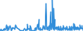 CN 39073000 /Exports /Unit = Prices (Euro/ton) /Partner: Andorra /Reporter: Eur27_2020 /39073000:Epoxide Resins, in Primary Forms