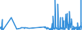 CN 39073000 /Exports /Unit = Prices (Euro/ton) /Partner: Gibraltar /Reporter: Eur27_2020 /39073000:Epoxide Resins, in Primary Forms