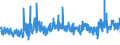 CN 39073000 /Exports /Unit = Prices (Euro/ton) /Partner: Estonia /Reporter: Eur27_2020 /39073000:Epoxide Resins, in Primary Forms