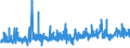 CN 39073000 /Exports /Unit = Prices (Euro/ton) /Partner: Latvia /Reporter: Eur27_2020 /39073000:Epoxide Resins, in Primary Forms