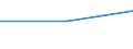 CN 39073000 /Exports /Unit = Prices (Euro/ton) /Partner: German Dem.r /Reporter: Eur27 /39073000:Epoxide Resins, in Primary Forms