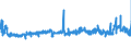 CN 39073000 /Exports /Unit = Prices (Euro/ton) /Partner: Slovakia /Reporter: Eur27_2020 /39073000:Epoxide Resins, in Primary Forms