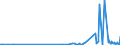 CN 39073000 /Exports /Unit = Prices (Euro/ton) /Partner: Tadjikistan /Reporter: Eur27_2020 /39073000:Epoxide Resins, in Primary Forms