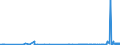 CN 39073000 /Exports /Unit = Prices (Euro/ton) /Partner: Kyrghistan /Reporter: Eur27_2020 /39073000:Epoxide Resins, in Primary Forms