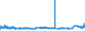 CN 39073000 /Exports /Unit = Prices (Euro/ton) /Partner: Croatia /Reporter: Eur27_2020 /39073000:Epoxide Resins, in Primary Forms