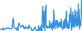 CN 39073000 /Exports /Unit = Prices (Euro/ton) /Partner: Montenegro /Reporter: Eur27_2020 /39073000:Epoxide Resins, in Primary Forms