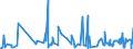 CN 39073000 /Exports /Unit = Prices (Euro/ton) /Partner: Benin /Reporter: Eur27_2020 /39073000:Epoxide Resins, in Primary Forms