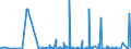 CN 39073000 /Exports /Unit = Prices (Euro/ton) /Partner: Equat.guinea /Reporter: Eur27_2020 /39073000:Epoxide Resins, in Primary Forms