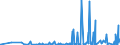 CN 39073000 /Exports /Unit = Prices (Euro/ton) /Partner: Congo (Dem. Rep.) /Reporter: Eur27_2020 /39073000:Epoxide Resins, in Primary Forms