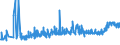 KN 39075000 /Exporte /Einheit = Preise (Euro/Tonne) /Partnerland: Weissrussland /Meldeland: Eur27_2020 /39075000:Alkydharze in Primärformen