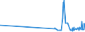 KN 39075000 /Exporte /Einheit = Preise (Euro/Tonne) /Partnerland: Georgien /Meldeland: Eur27_2020 /39075000:Alkydharze in Primärformen